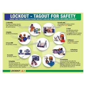 Lockout Tagout for Safety Poster